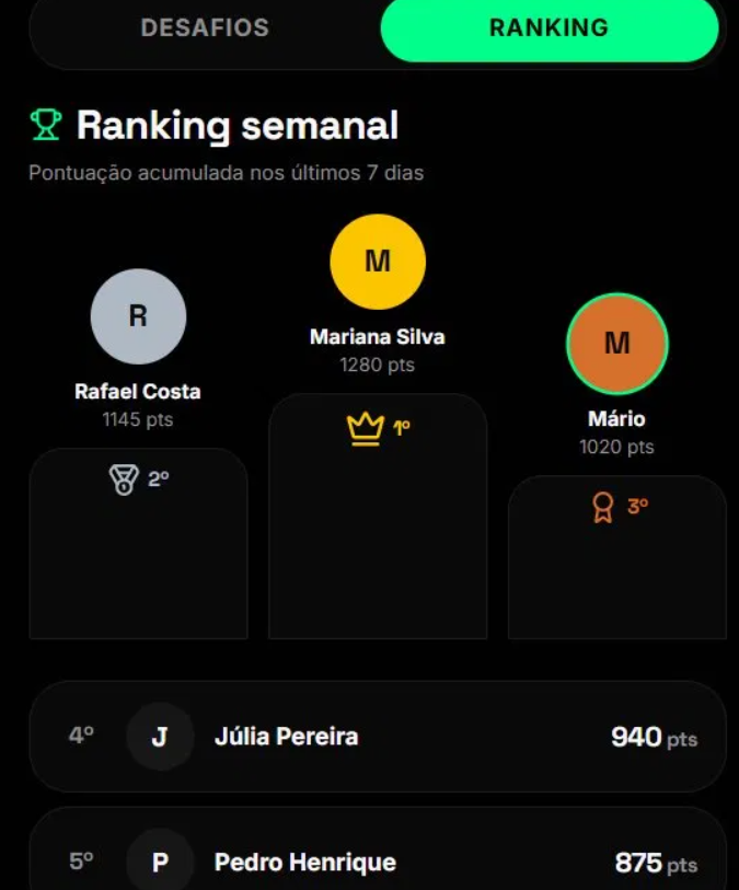 Ranking semanal
